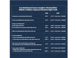 CMK ZORUNLU MÜDAFİLİK ÜCRET TARİFESİ RESMİ GAZETE'DE YAYIMLANDI