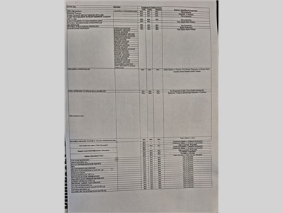 İSTANBUL AYDIN ÜNİVERSİTESİ YÜKSEK LİSANS VE DOKTORA PROGRAMLARINDA BURS